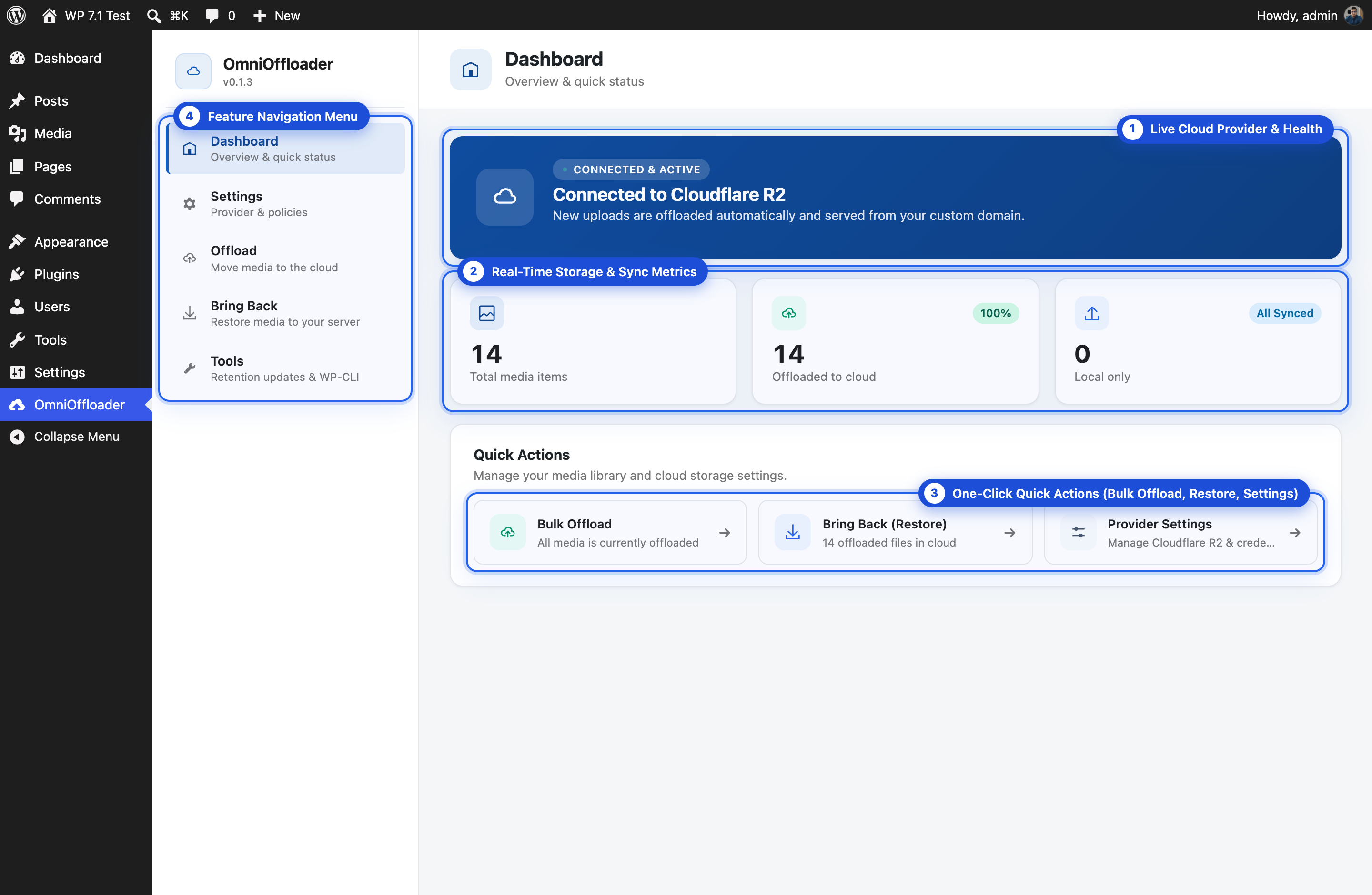 OmniOffloader Dashboard Overview